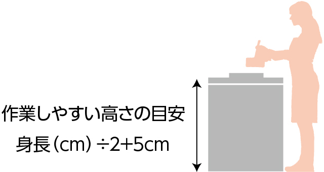 キッチン ワークトップの高さの目安