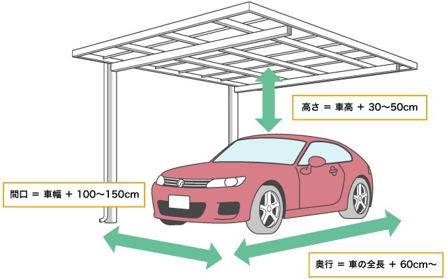 カーポートを設置する際の注意点