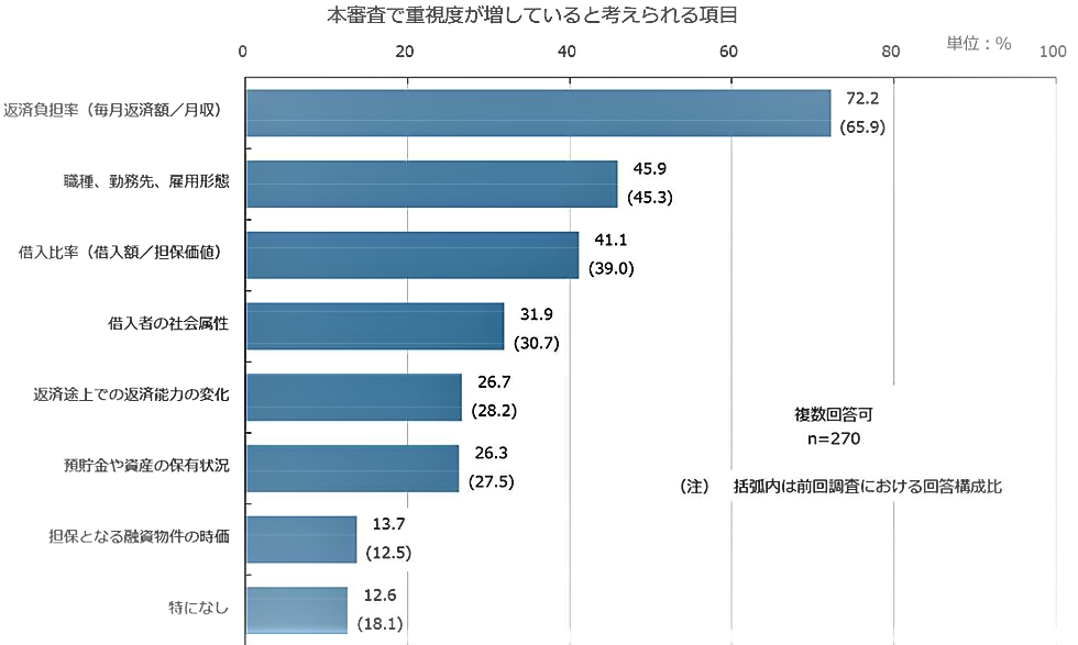 シングルマザーでも住宅ローンの借り入れはできる？