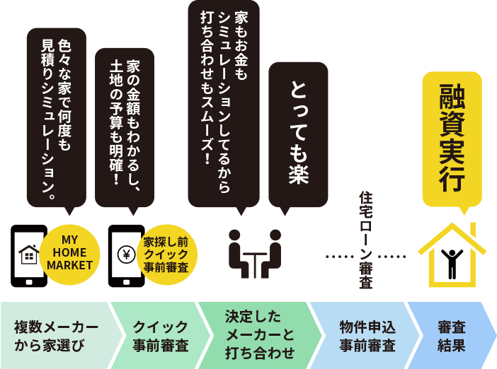 VR住宅展示場－家探し前クイック事前審査