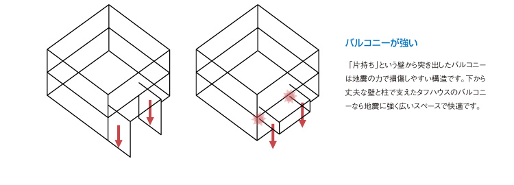 バルコニーが強い