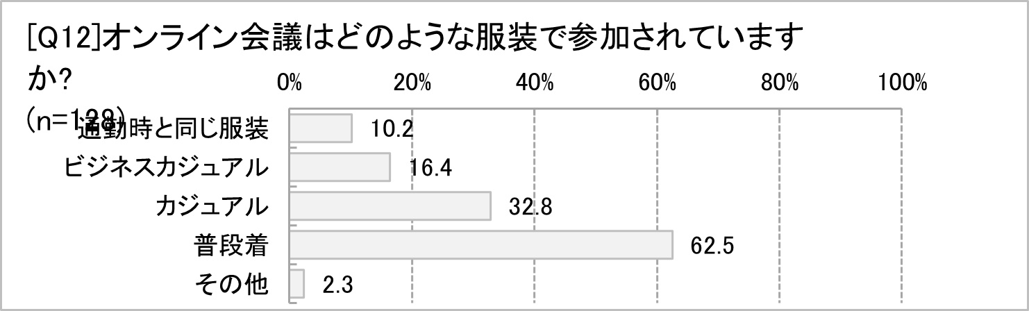 オンライン会議に参加する際の服装